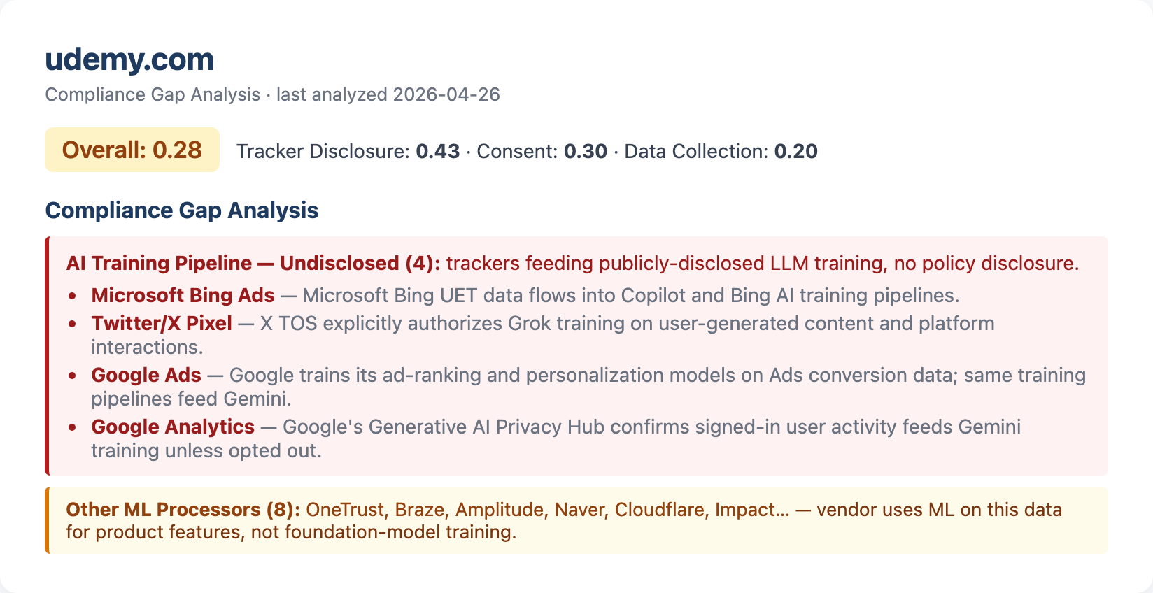 AI Training Pipeline flag on udemy.com